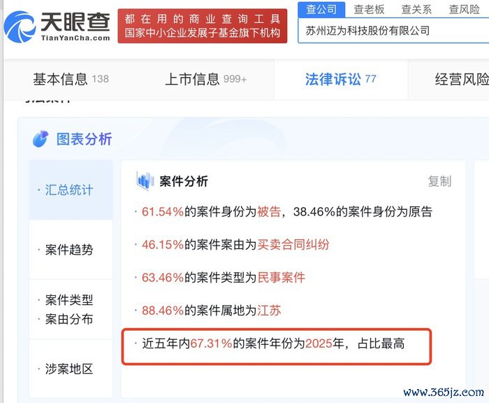 迈为股份波及的诉讼 图片开始：天眼查