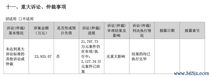 首要诉官司项 图片开始：迈为股份财报