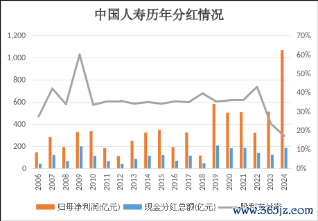 数据源流：同花顺iFinD