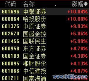 “牛市旗头”异动，中银证券、哈投股份、华夏证券涨停