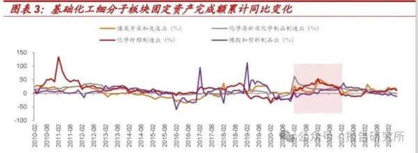 2025年基础化工行业分析：反内卷号声响起，两维度梳理十二大潜在受益化工子行业（附下载）