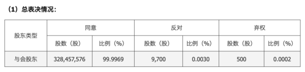 001323，毋庸退市了